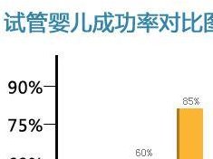 贵州做第三代试管婴儿一般要多少钱？2026年费用分析